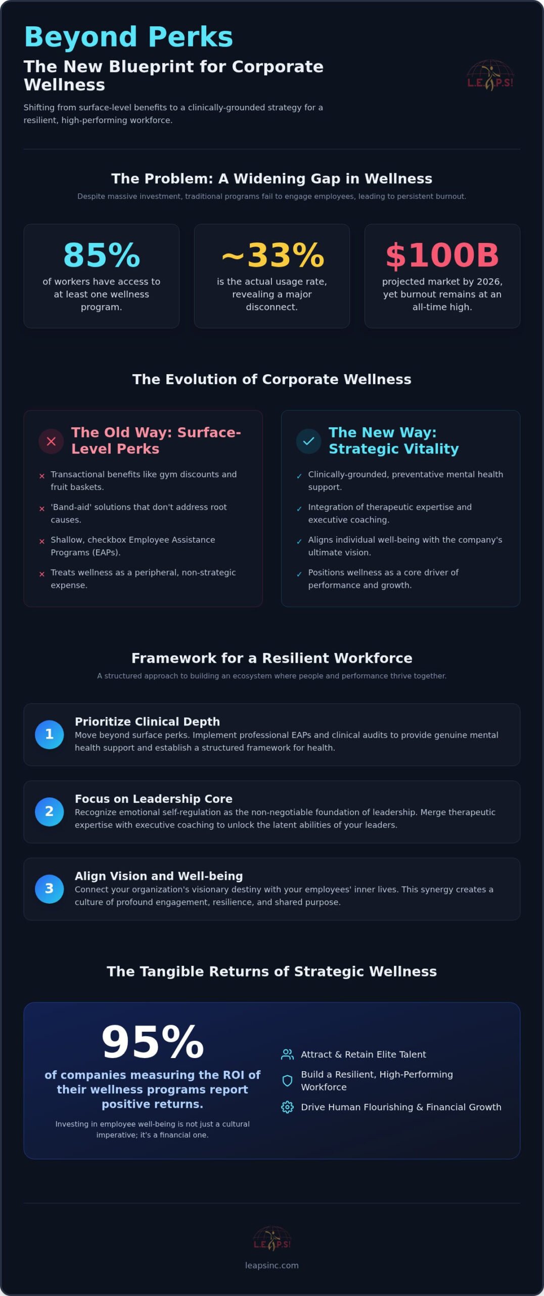 Corporate Wellness Solutions: A Visionary Guide to Organizational Health in 2026