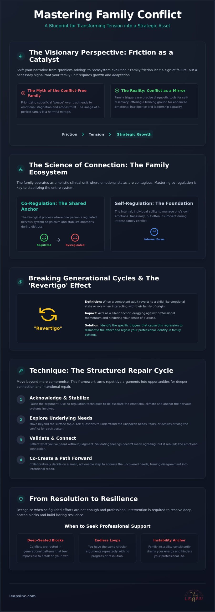 Family Conflict Resolution Techniques: A Visionary Guide to Harmonious Growth