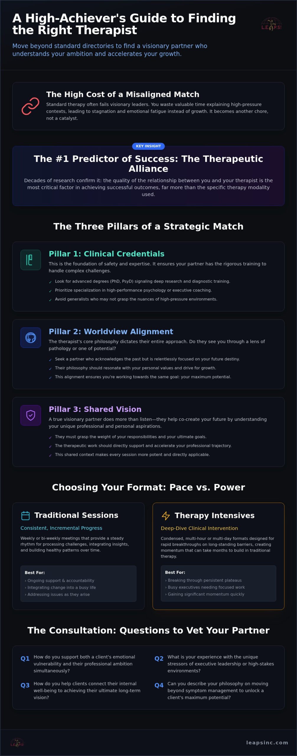 Find a Therapist: A Guide to Visionary Alignment