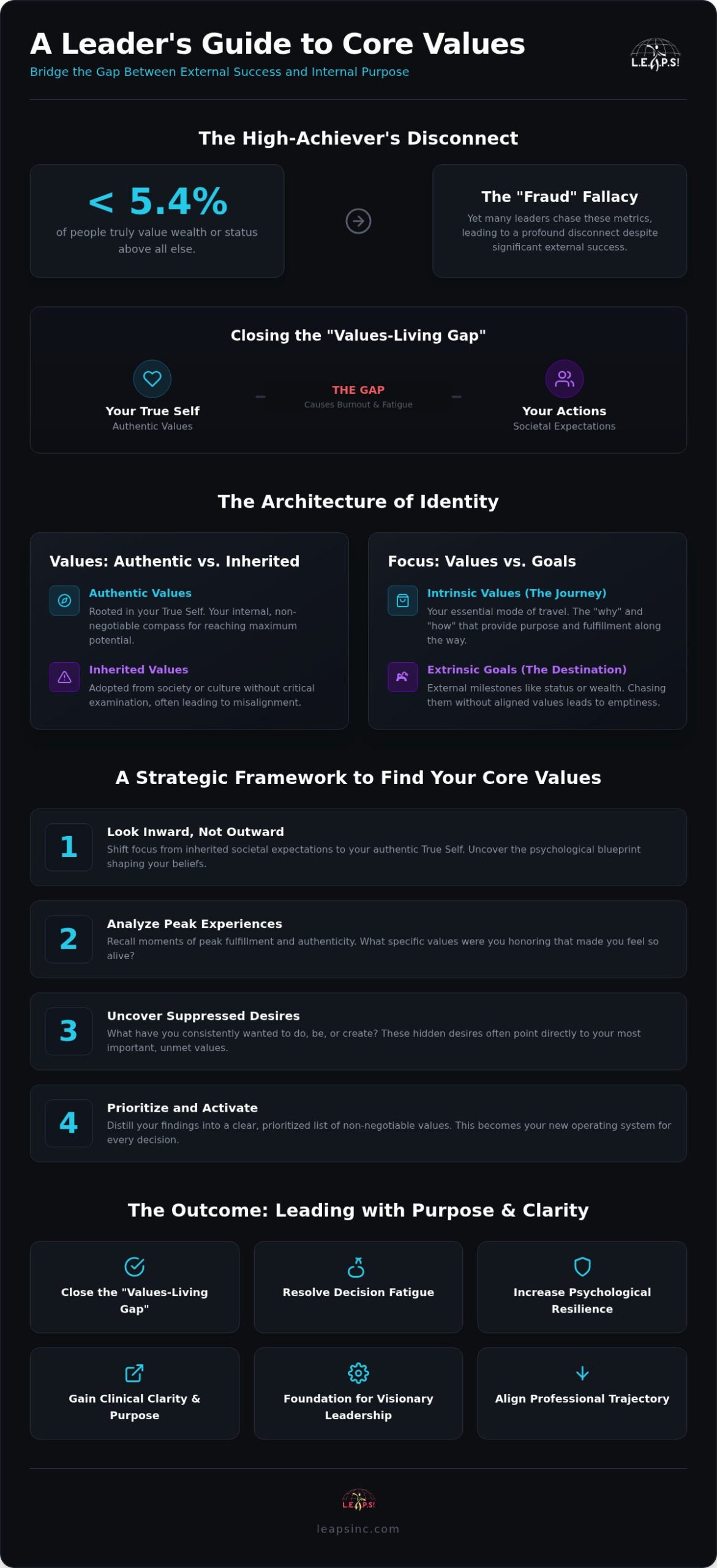 How to Find Your Core Values: A Strategic Guide