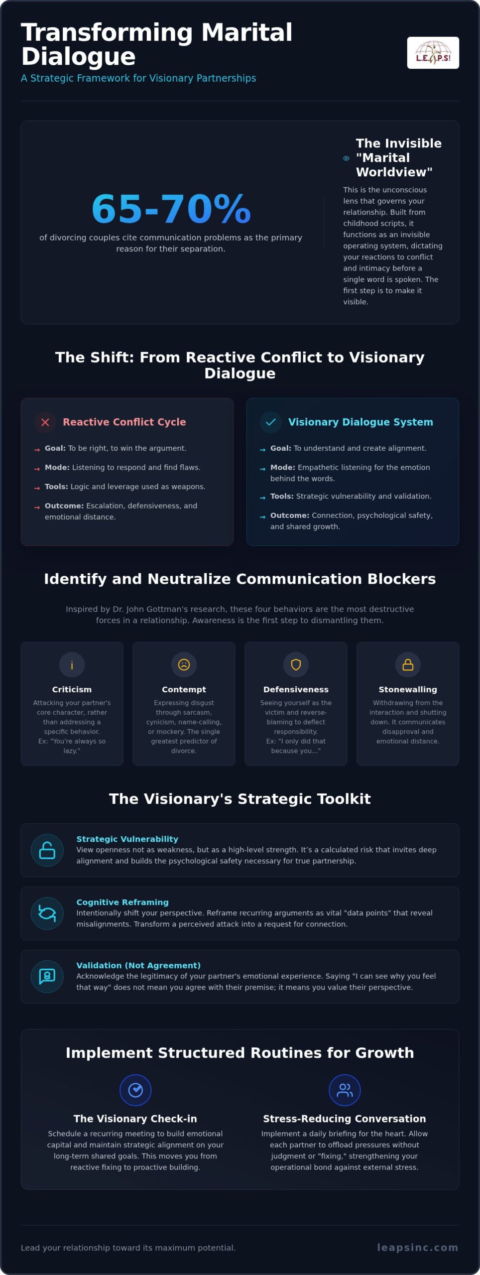 Improving Marriage Communication: A Strategic Guide