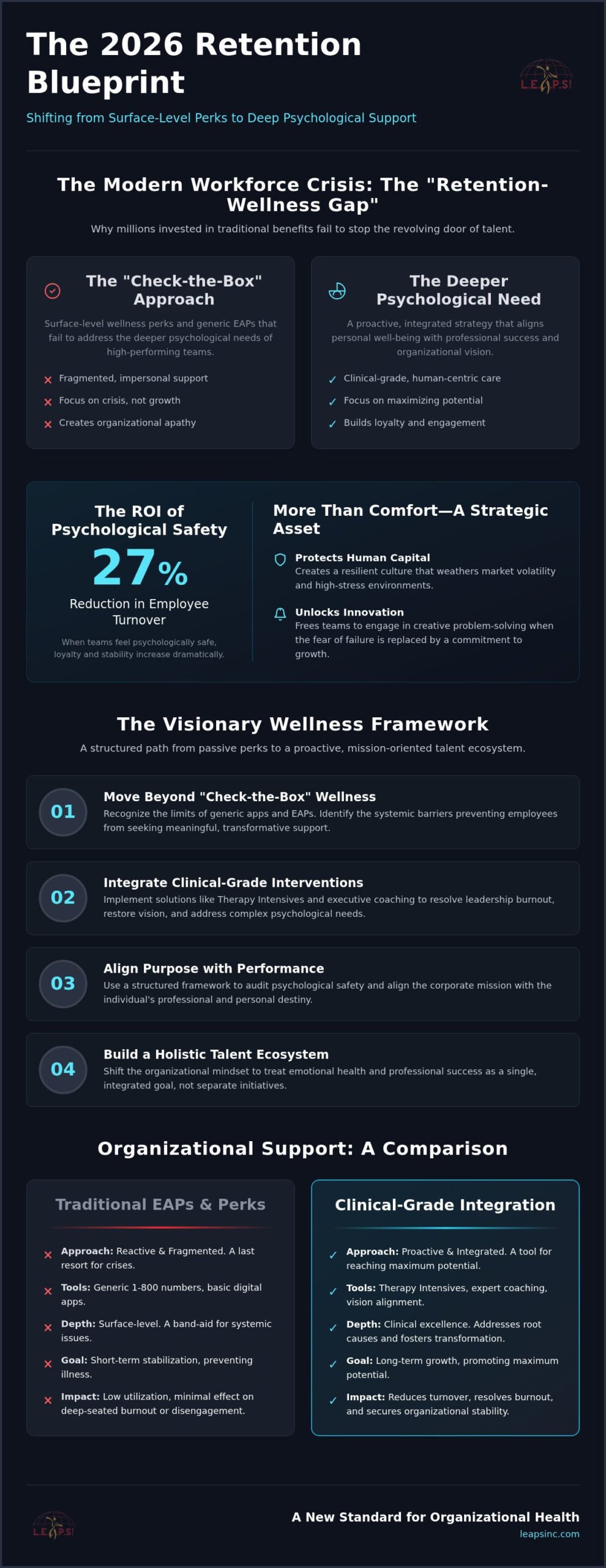 Mental Health and Employee Retention: A Visionary Framework for 2026