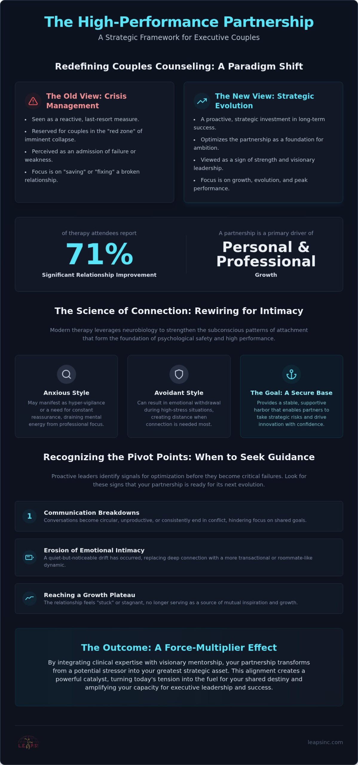 Modern Connection: The Visionary Guide to Couples Counseling in 2026