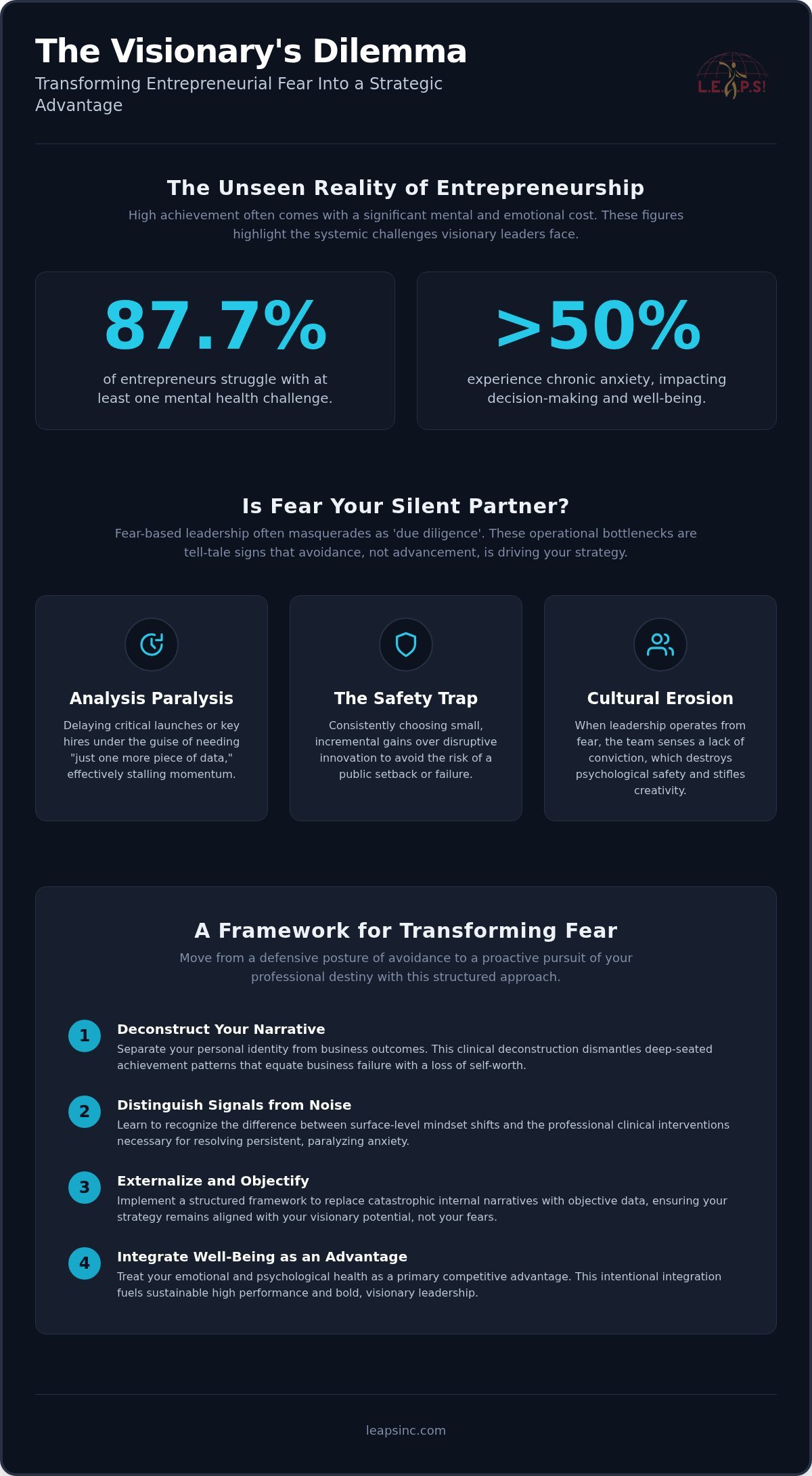 Overcoming Fear of Failure as an Entrepreneur: A Visionary Guide to Strategic Resilience