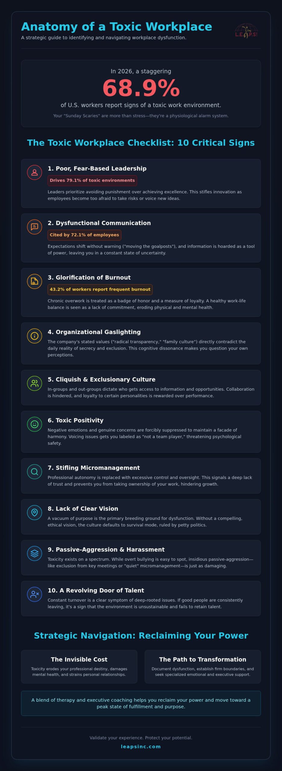 Signs of a Toxic Work Environment: A Strategic Checklist for 2026