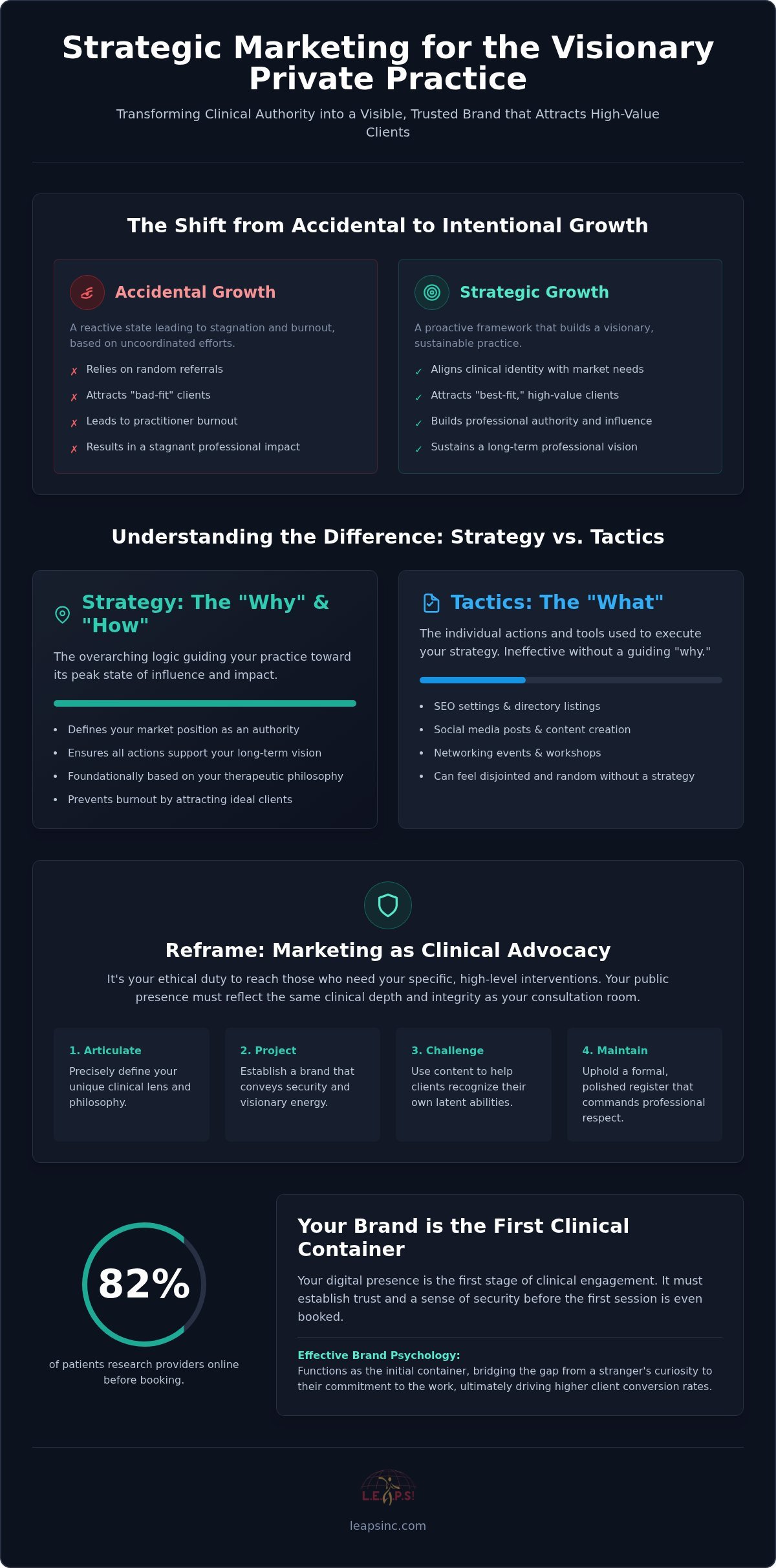 Strategic Marketing for Private Practice: 2026 Growth