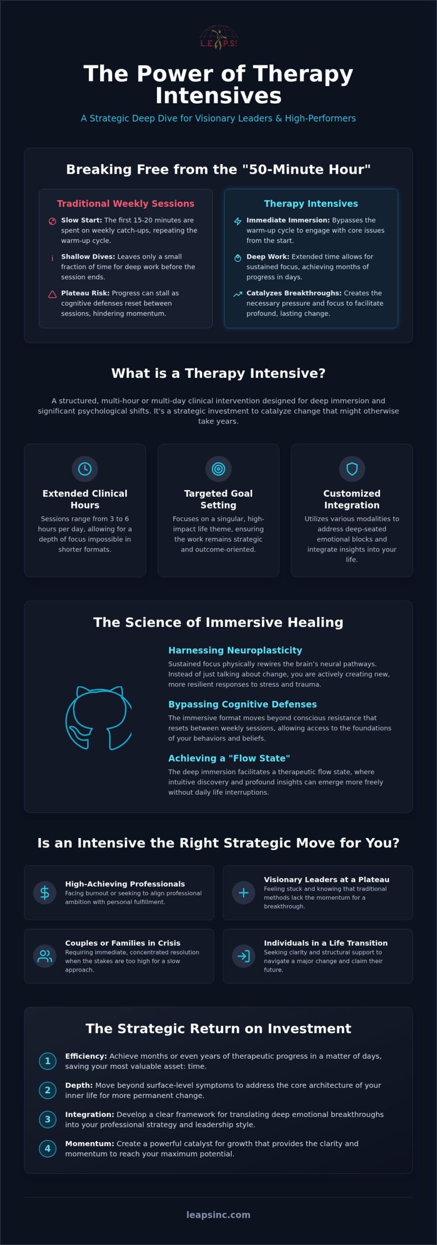 The Deep Dive: A Comprehensive Guide to Therapy Intensives in 2026