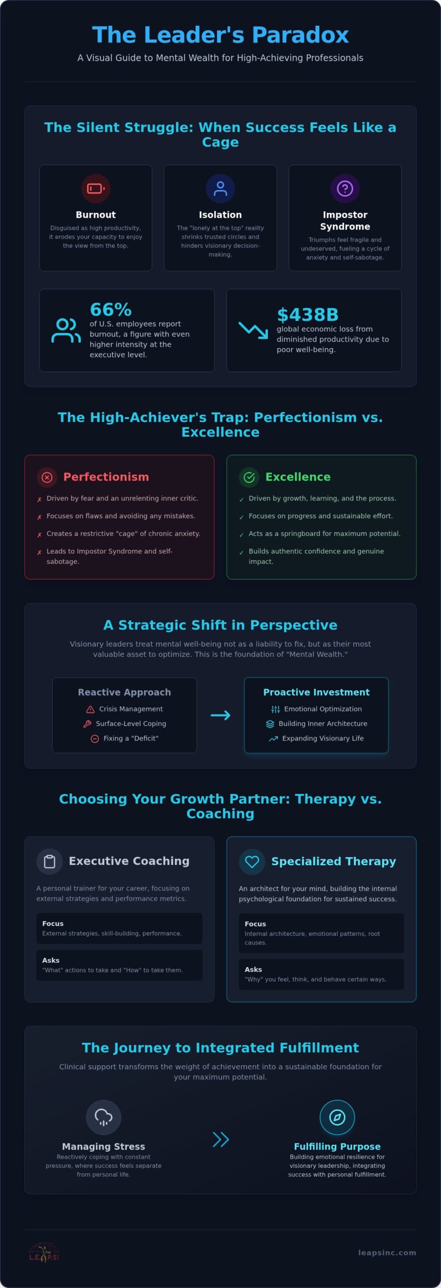 Therapy for High-Achieving Professionals: A Strategic Path to Visionary Growth