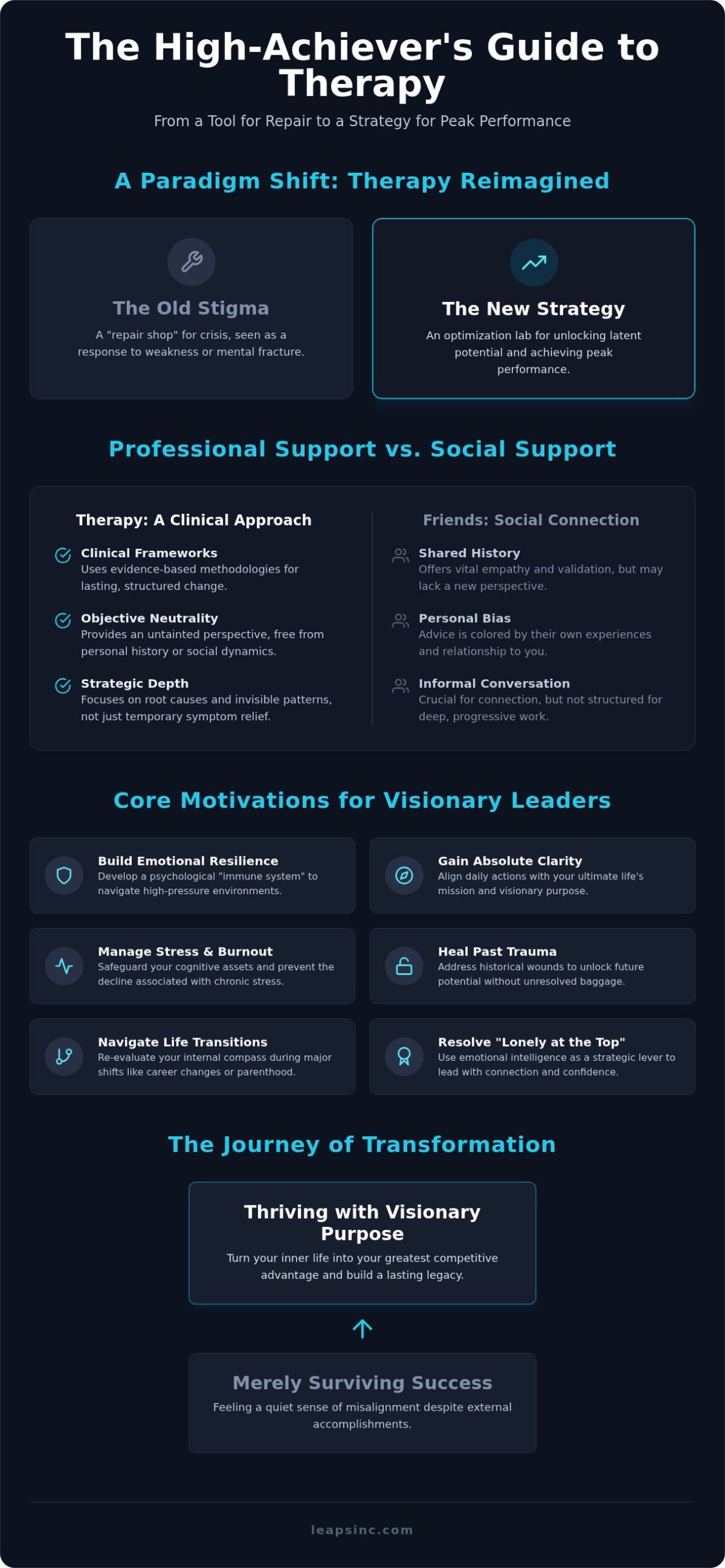 Why People Go to Therapy: Personal & Professional Growth