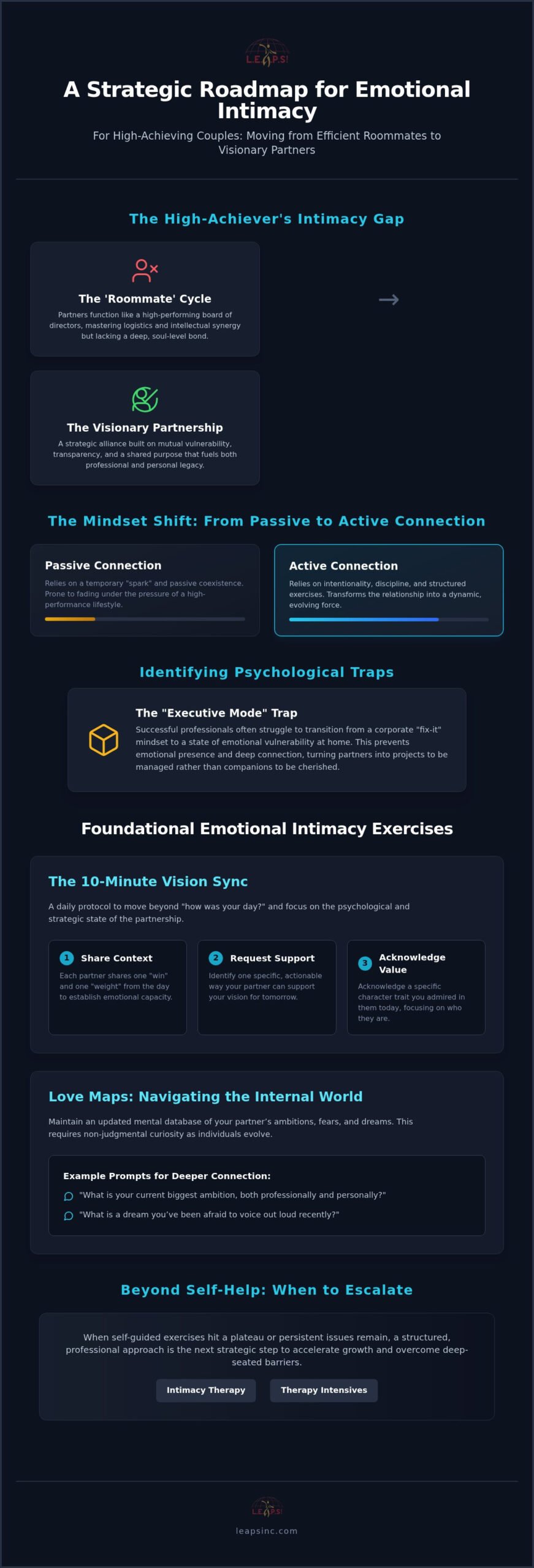 Mastering Emotional Intimacy Exercises for Couples