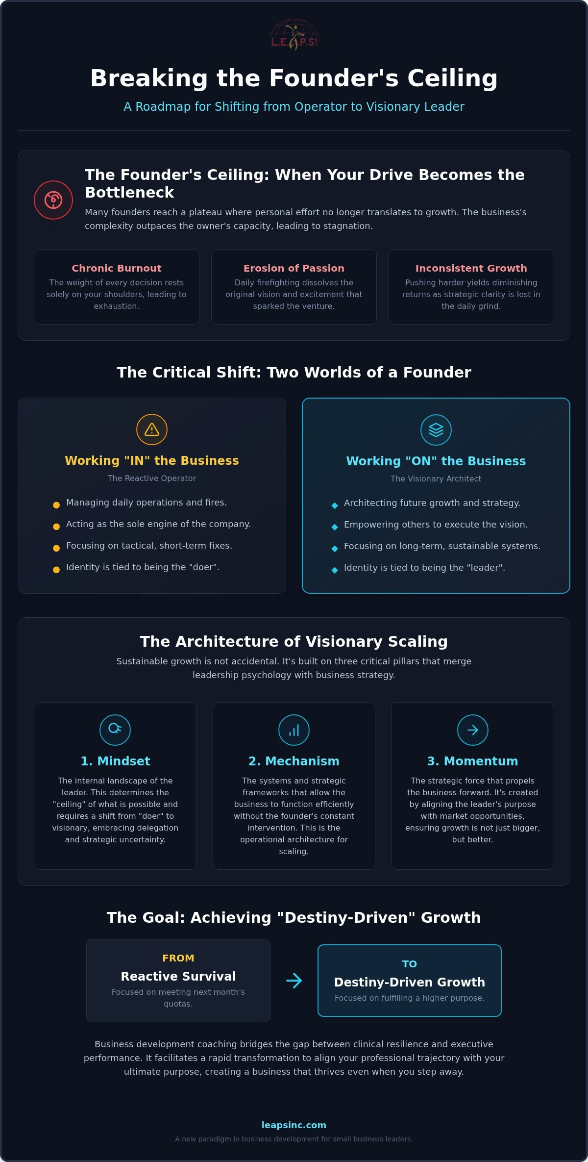 Small Business Coaching: A Guide to Sustainable Scaling