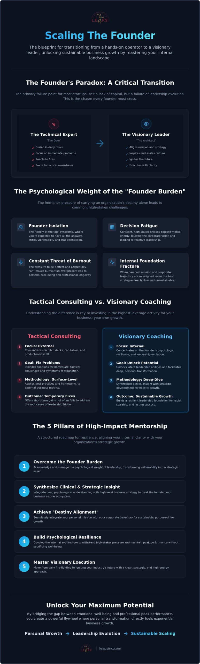 Startup Coaching: Scaling Your Destiny in 2026