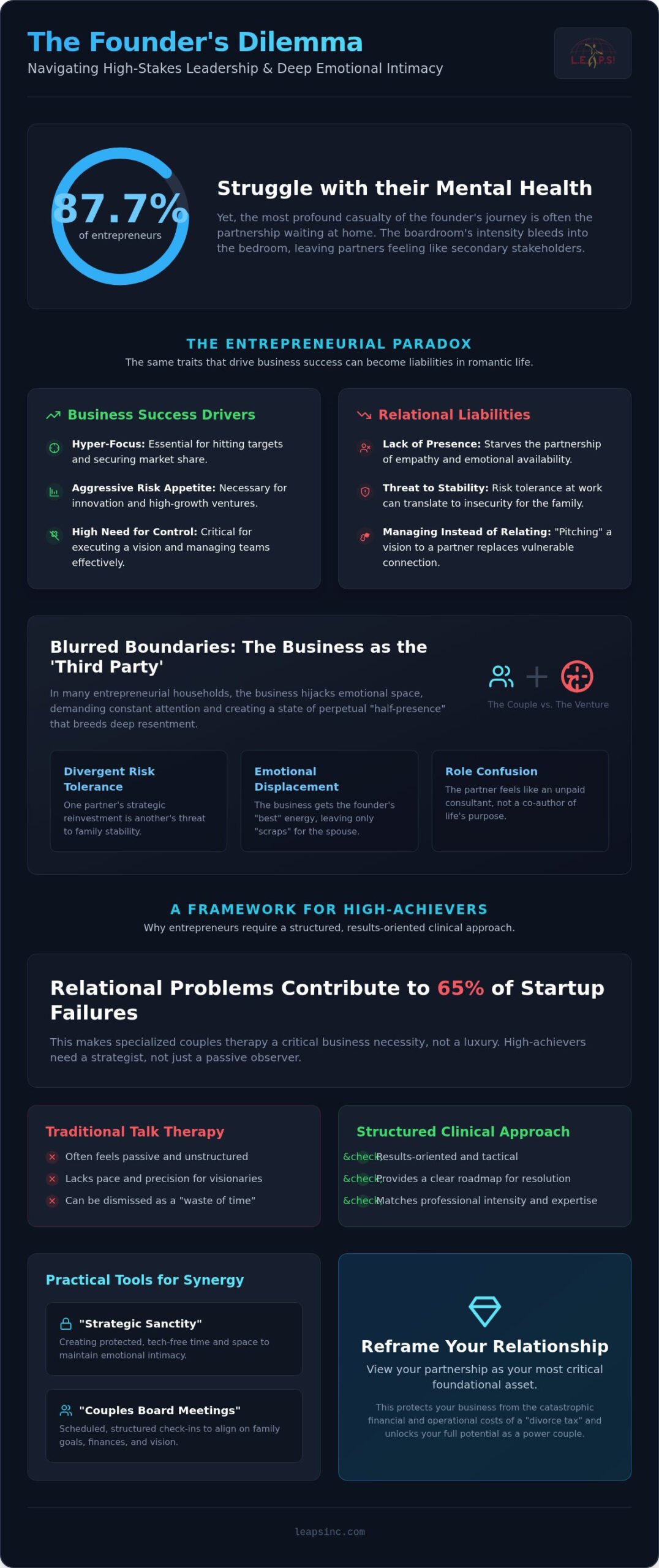 Strategic Couples Therapy for Entrepreneurs in 2026
