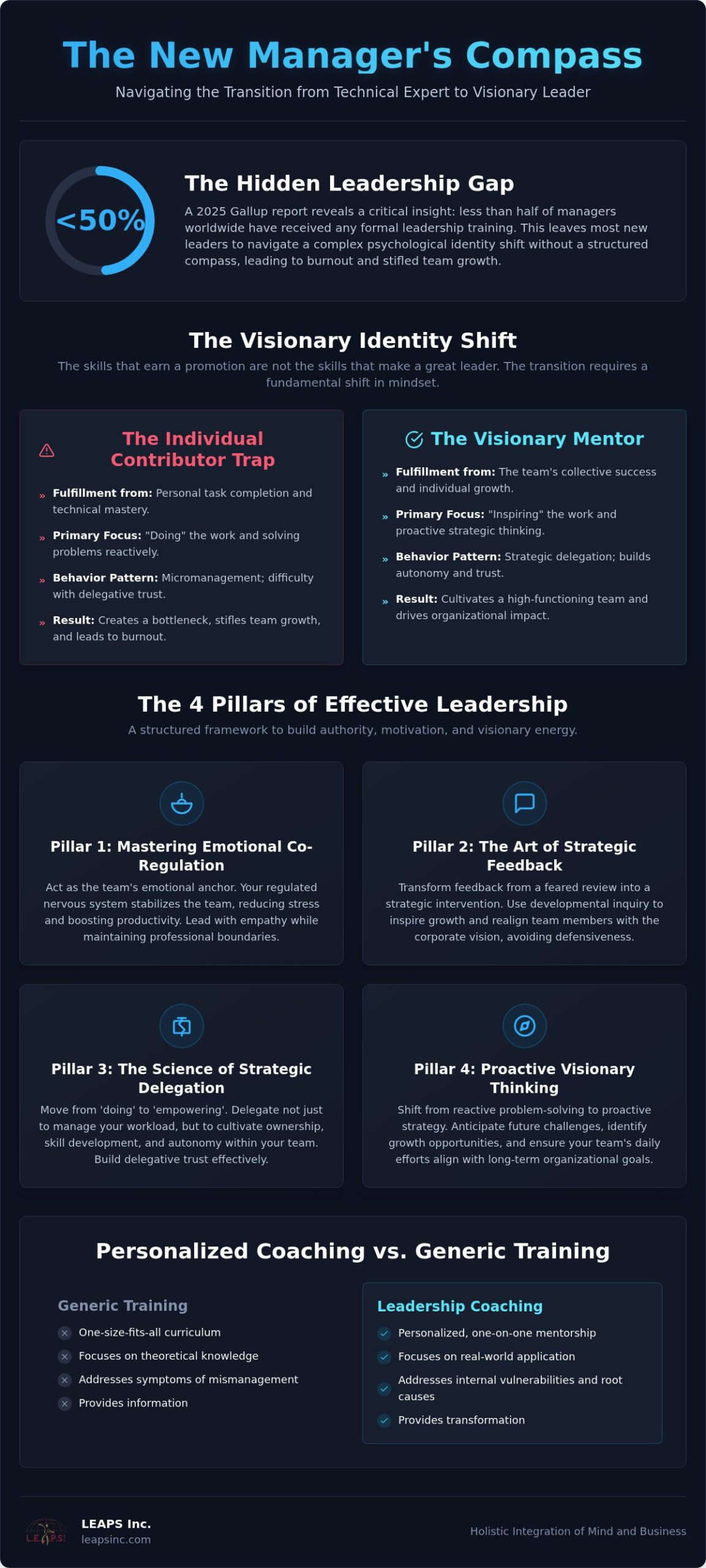 Leadership Coaching for New Managers: Navigating the Visionary Identity Shift in 2026