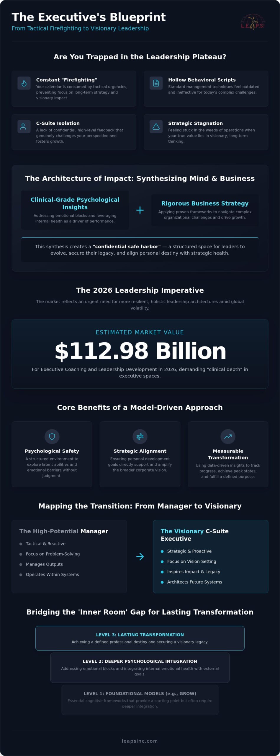 Executive Coaching Models: A Visionary Guide to Leadership Frameworks in 2026