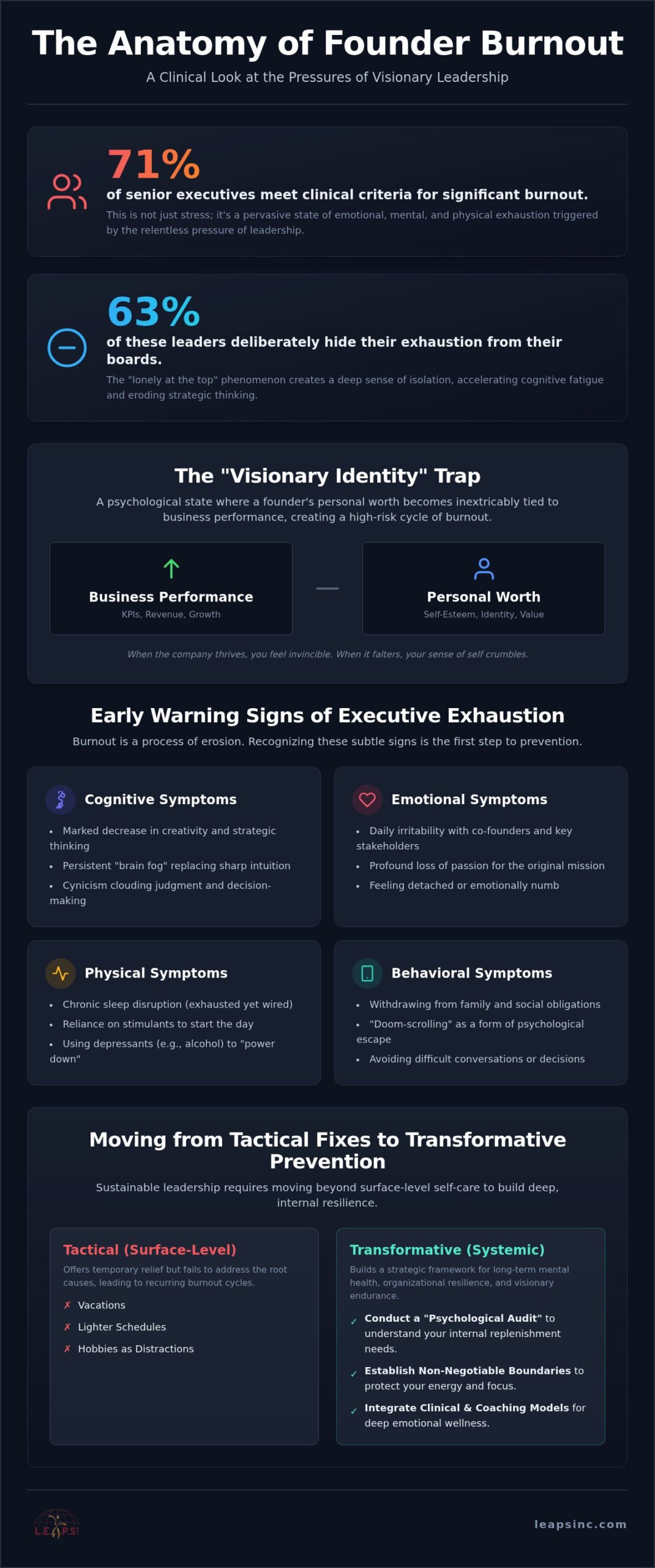 Preventing Founder Burnout: Sustainable Leadership in 2026