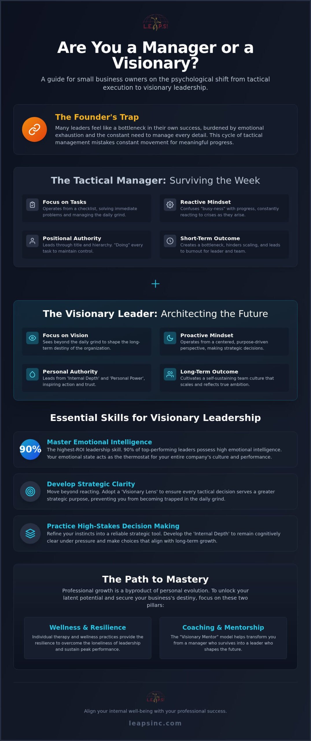 Visionary Leadership for Small Business: 2026 Guide