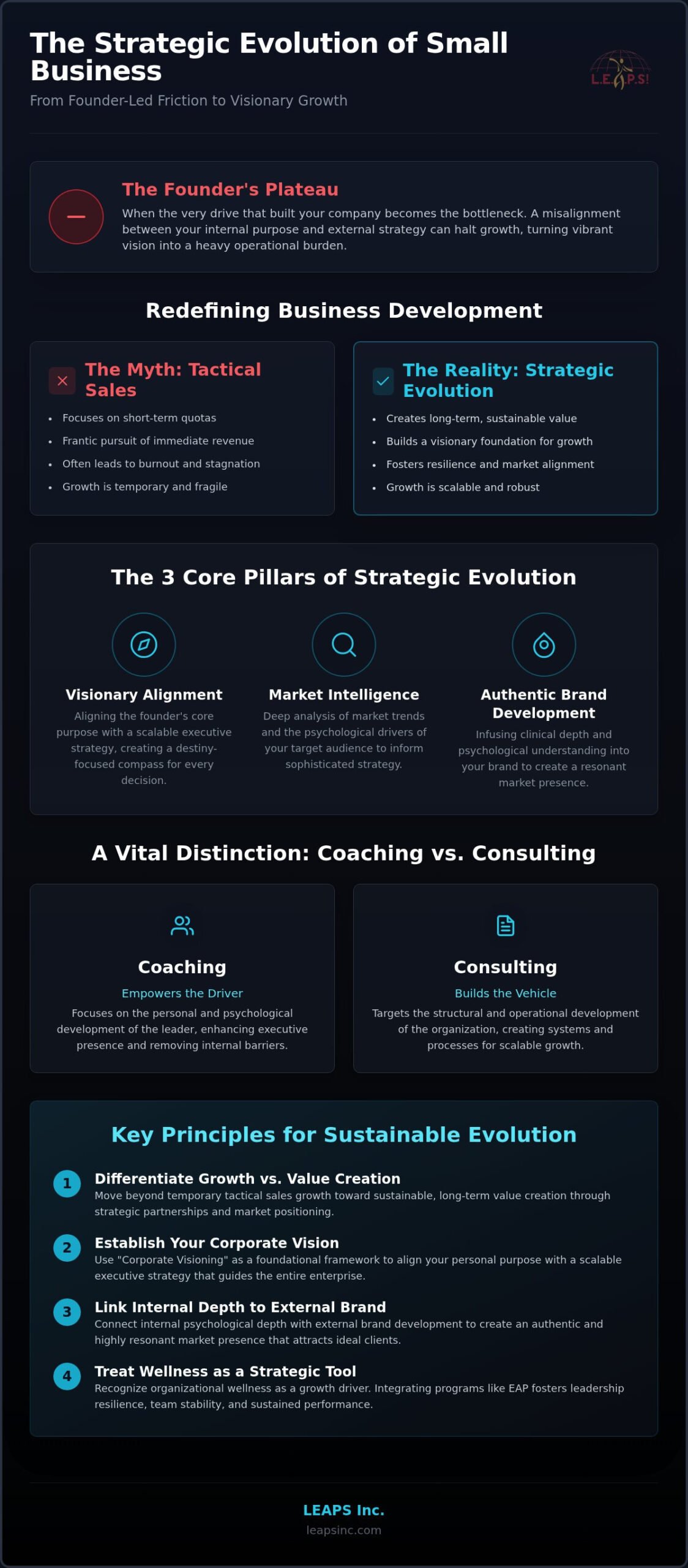 Small Business Consulting: A Guide to Scalable Growth
