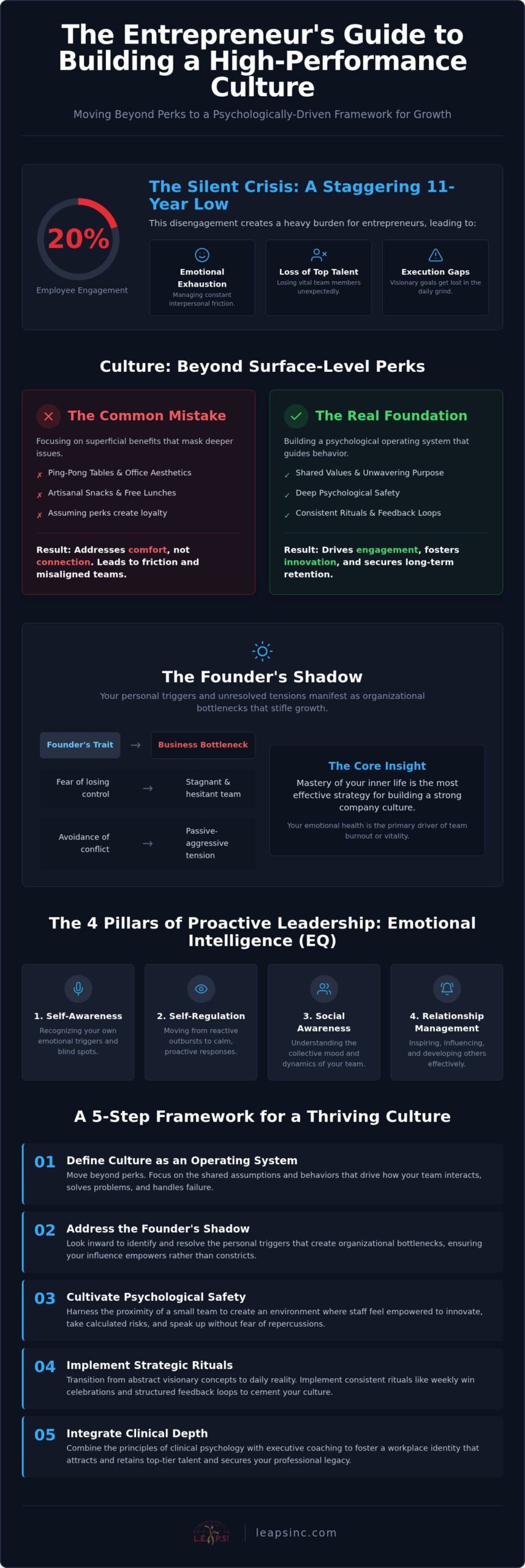 How to Build a Strong Company Culture in a Small Business: A Visionary Leader’s Guide