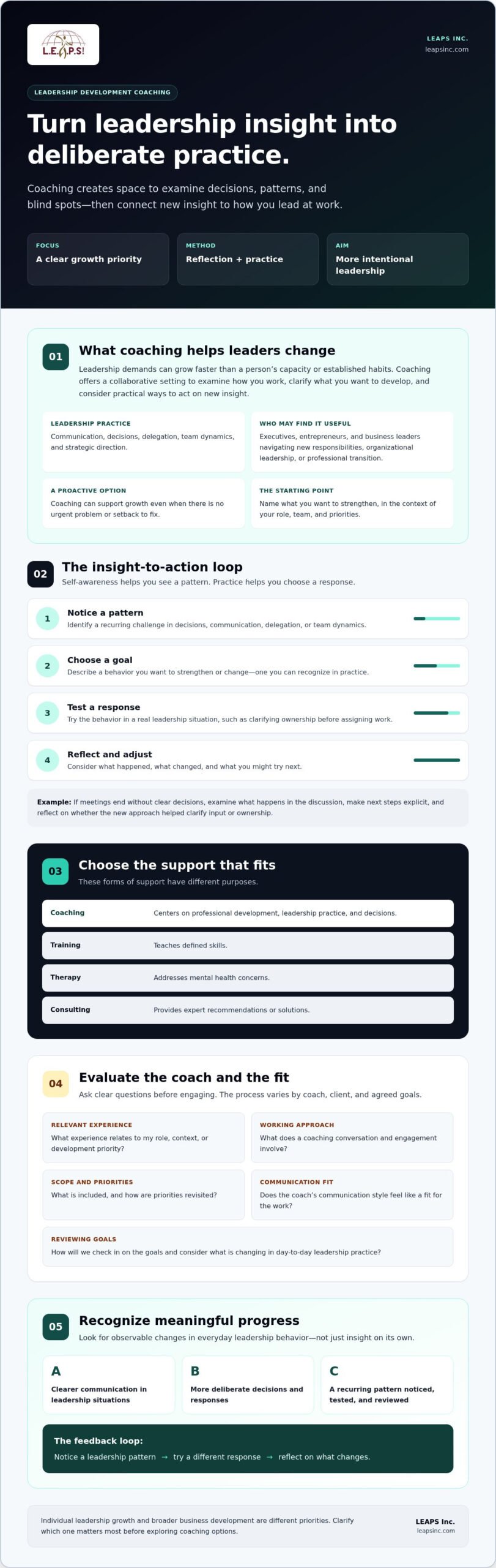 Leadership Development Coaching: Turn Insight into Leadership Impact