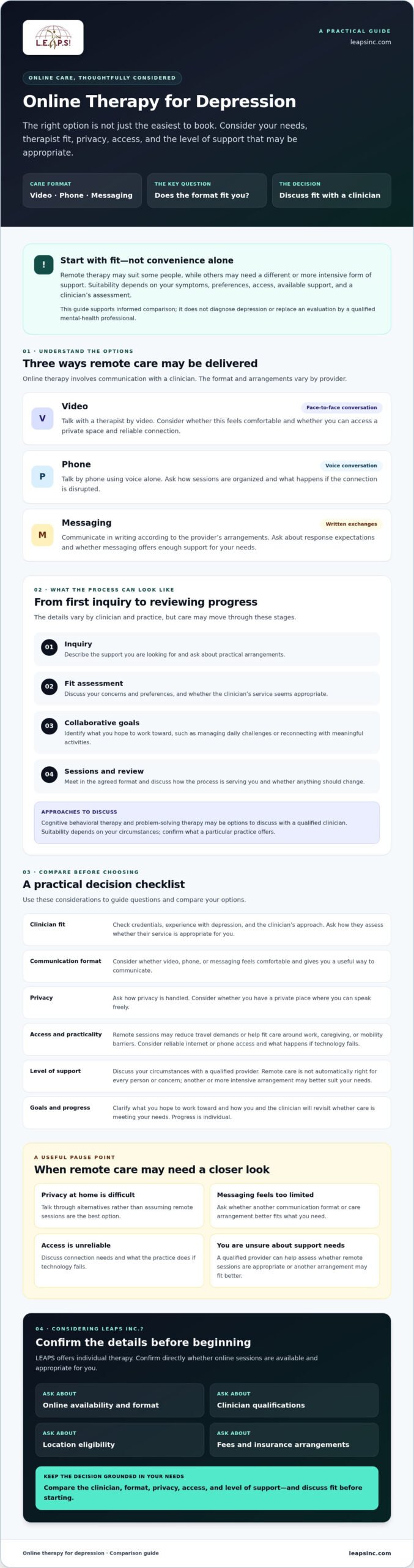 Online Therapy for Depression: A Practical Guide