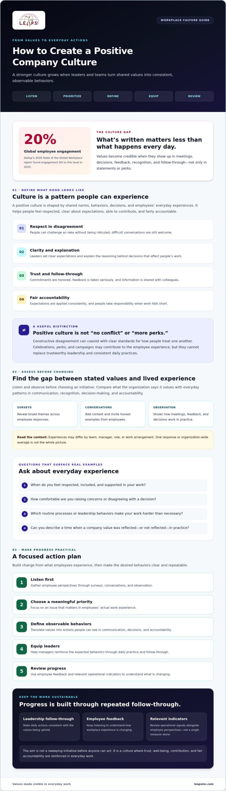 How to Create a Positive Company Culture: A Practical Guide