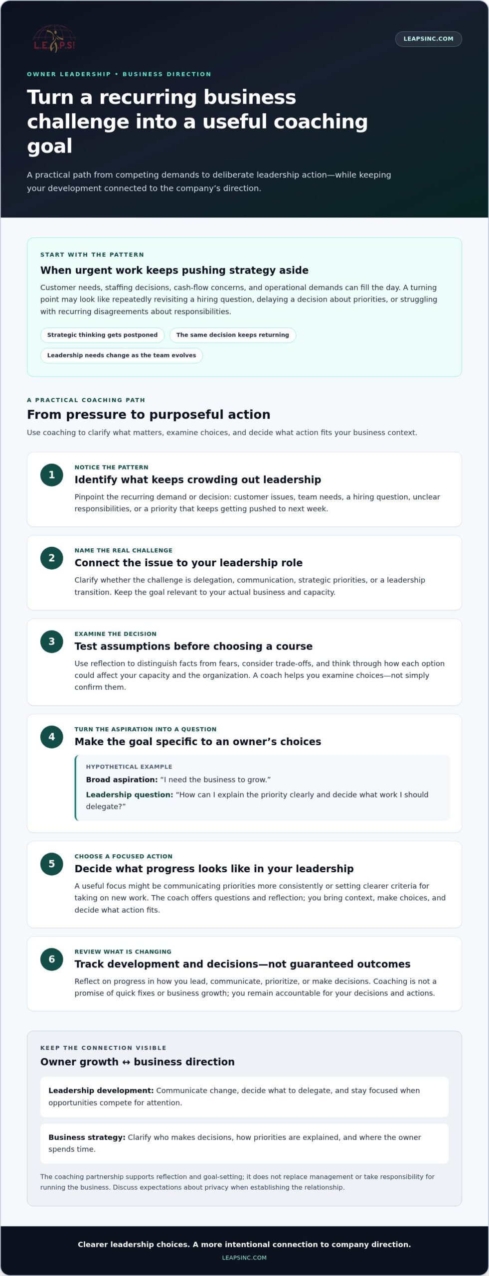 Executive Coach for Small Business Owners: A Strategic Guide