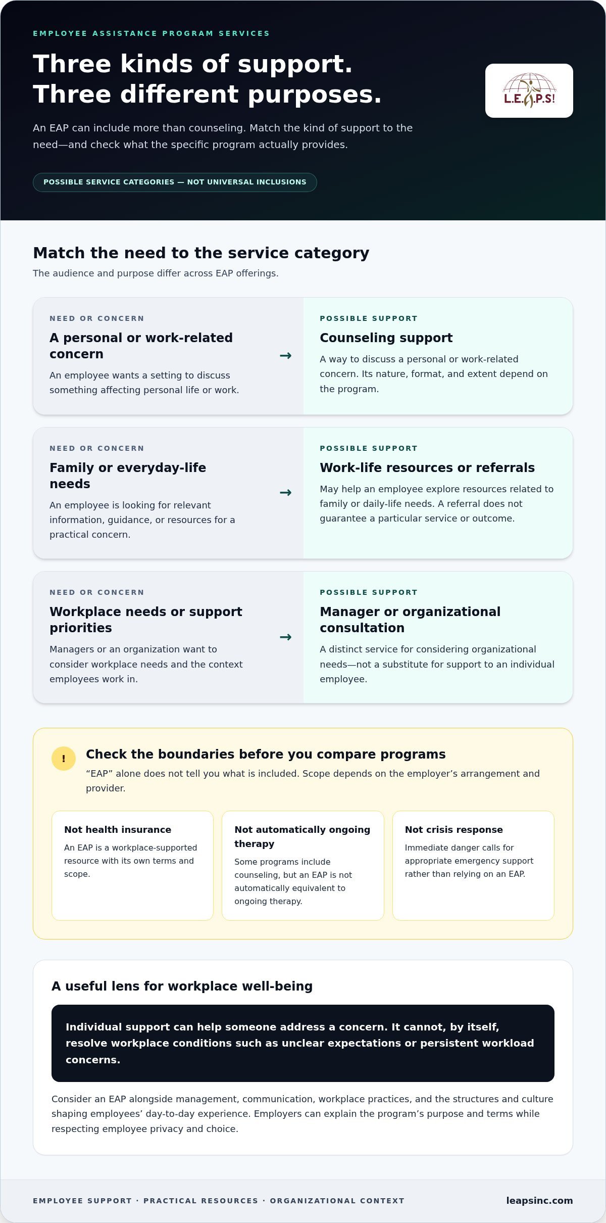 Employee Assistance Programs: 2026 Employer Guide